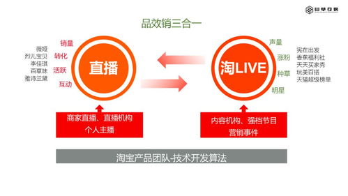 互聯網內容營銷與銷售 構建品牌影響力的關鍵路徑