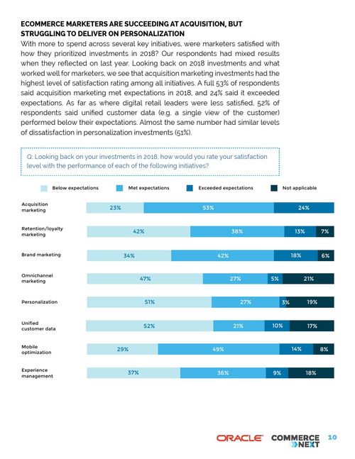 吉林云尚Oracle報(bào)告解讀 領(lǐng)先零售商與直銷品牌的互聯(lián)網(wǎng)投資之道