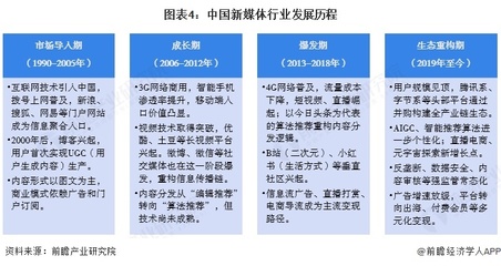 預見2025 《2025年中國新媒體行業全景圖譜》——社交媒體篇