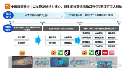 數字營銷洞察 3C數碼行業手機品牌社媒營銷報告——以社交媒體生態為核心
