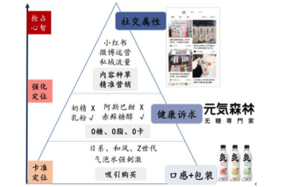 農夫山泉縮水3000億 內卷與變革中的飲料行業未來