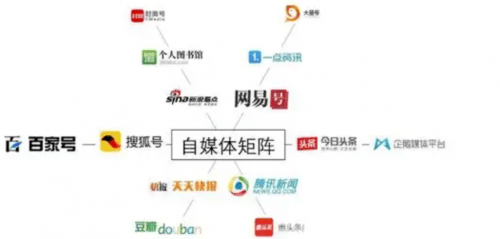 光鮮背后 社交媒體時代下的自媒體創業潮與代表案例