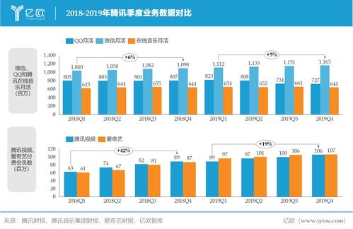 從產業互聯網到新基建 騰訊B端業務的征途與遠方
